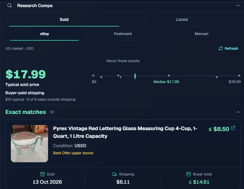 Underpriced's sold comps for the Pyrex cup: a typical sold price of $17.99, buyer-paid shipping, and each matching sale with its date, shipping and buyer total. A best-offer sale is flagged as an upper bound.